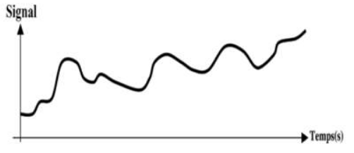 Schéma signal analogique